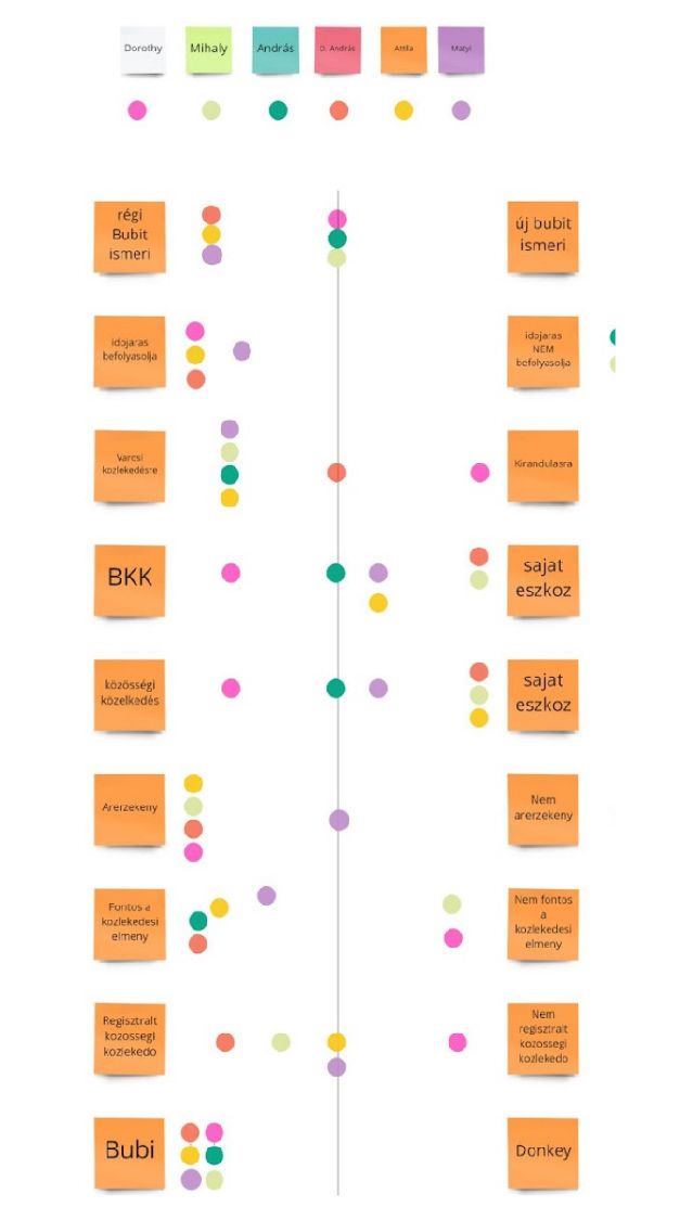 Affinity diagram